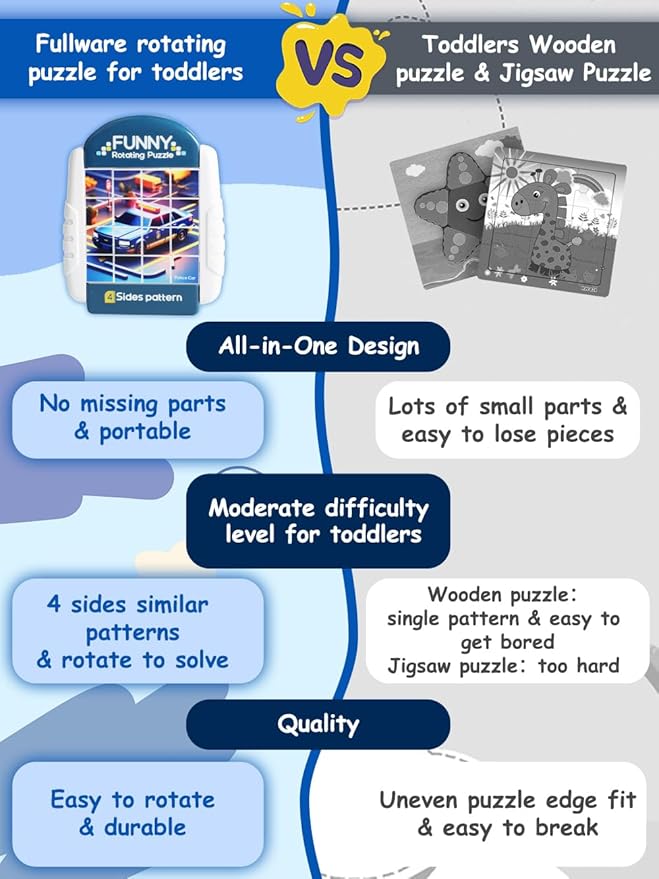 16-Piece Rotating Puzzles for Kids 4-6, Toddlers Puzzles 3-4, Road Trip, Airplane Activities Game, Travel Toys - Brain Teaser, Fine Motor Skills - Birthday Gifts Boys Girls - Special Vehicle-CubbioJoy