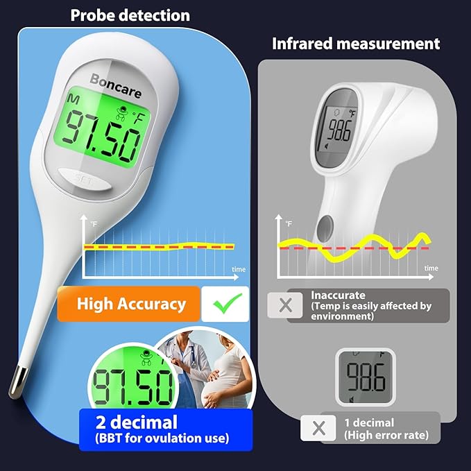 Boncare 9 Seconds Basal Body Thermometer for Ovulation, Oral Thermometer for Adults and Kids - Accurate Rectal Thermometer, with Fever Alarm and Large Display (Rice-White)-CubbioJoy