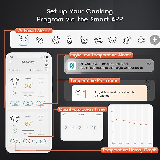 INKBIRD Dual Mode WiFi Wireless Meat Thermometer, 4 Probes with Clear LCD for Smoking, Bluetooth Meat Thermometer with Smart APP Control for Oven, Cooking-CubbioJoy