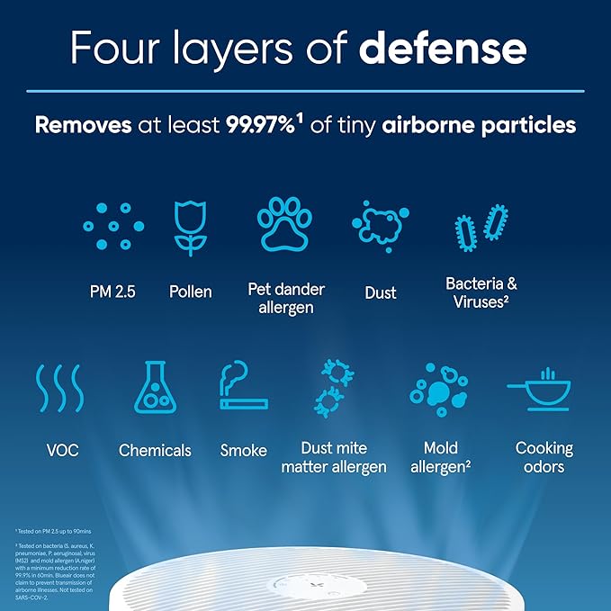 BLUEAIR Air Purifiers for Bedroom, HEPASilent Air Purifiers for Home, Air Purifiers for Pets Allergies Air Cleaner, Smart Air Purifier, Small Room Air Purifier, Virus Air Purifier, Blue Pure 411i Max-CubbioJoy