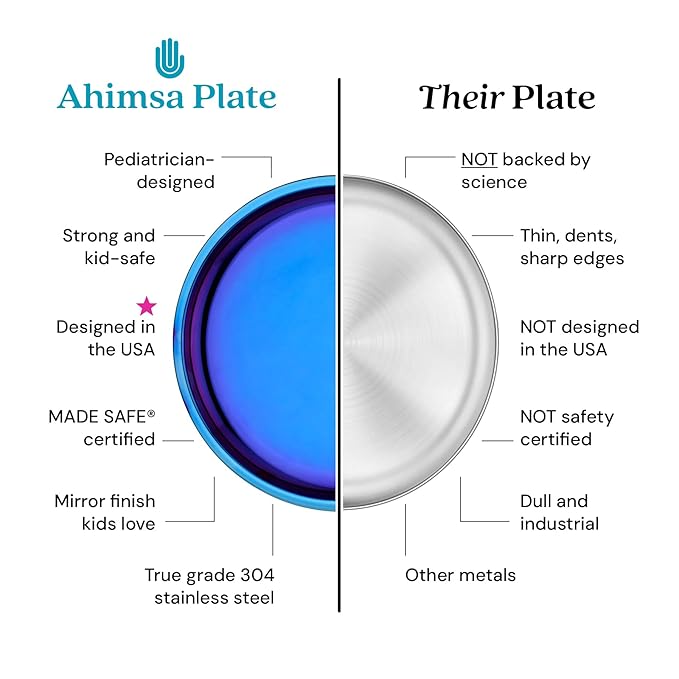 Ahimsa Stainless Steel Kids Dinnerware Set - 5 Piece Stainless Steel Toddler Plates and Bowls Set, Pediatrician Designed, Plastic Free Toddler Plate and Bowl, Kids Utensils and Cup (Blue)-CubbioJoy