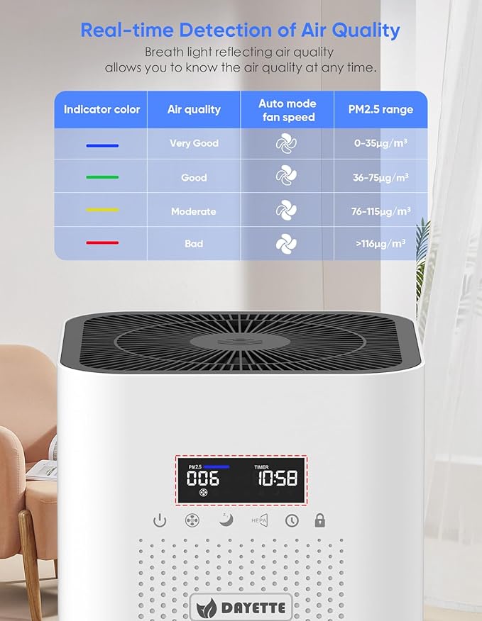 Air Purifiers for Home Large Room up to 3000 Sq Ft, CARD 400 m³/h+ Upgraded H14 Ture Hepa Air Filter, Air Purifier with Air Quality Monitor, 22dB Sleep Mode-CubbioJoy