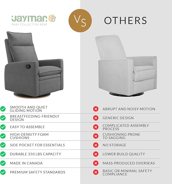 Jaymar Arya Modern Nursery Glider Recliner Chair – Cozy Nursing Chair with 360° Swivel for New Parents, Gentle Motion, Compact Design, High Back & Low Armrests, Canadian Made (Charcoal/Nexus Fabric)-CubbioJoy