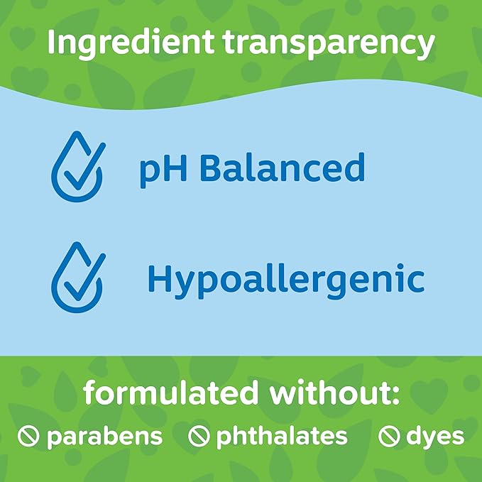 Johnson's Head-To-Toe Gentle Body Wash & Shampoo for Baby's Sensitive Skin & Hair, Tear-Free, Sulfate-Free & Hypoallergenic, Value Size Refill, 33.8 fl. oz (Pack of 2)-CubbioJoy