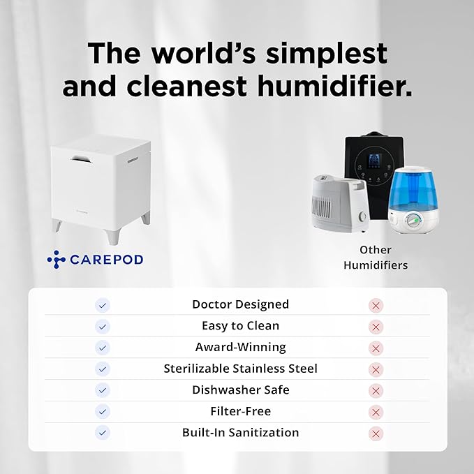 Carepod Cube Plus X50V Stainless Steel Humidifier - Easy to Clean, 3 Mist Level settings, Auto-Humidity & Auto Shut-Off Feature, One Touch Built-in Sanitization, No Filters, Lasts 32Hrs (1.1Gal/4.2L)-CubbioJoy