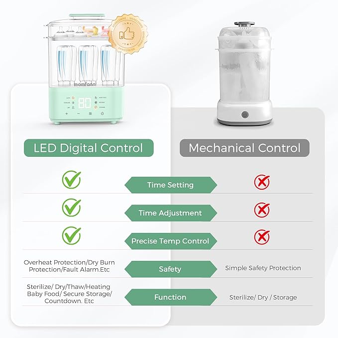 Bottle Sterilizer and Dryer, All-in-One Electric Steam Sterilizer Bottle Sanitizer for Baby Bottles, Pump Parts Accessories Newborn Essential (Green)-CubbioJoy