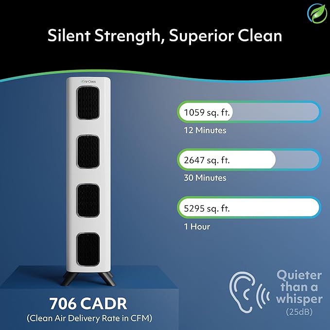 Air Oasis iAdapt 2.0 H13 HEPA Filter Air Purifier | Reduces Up To 99% of Viruses, Mold, Dust, Smoke, Pollen & Odors | Whisper Quiet Operation |WiFi Compatible | 5,474 Sq Ft of Clean Air-CubbioJoy