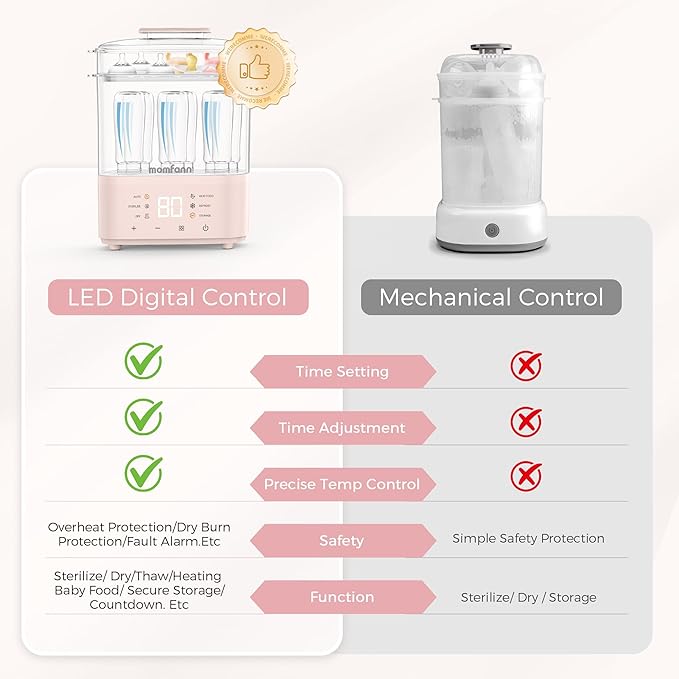 Bottle Sterilizer and Dryer, All-in-One Electric Steam Sterilizer Bottle Sanitizer for Baby Bottles, Pump Parts Accessories Newborn Essential Bottle Warmer for Breastmilk & Thaw (Pink)-CubbioJoy