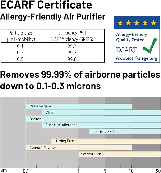 Jafända Air Purifiers for Home Office 4575 ft², APP & Alexa, Ture HEPA 13 Activated Carbon Air Filter, Air Cleaner for Large Room Remove 99.97% Dust Pollen Smoke Pet Dander Allergies Mold Odors VOCs-CubbioJoy