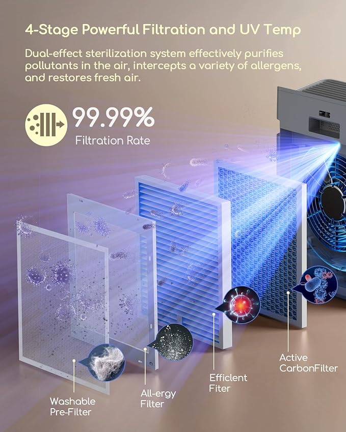 Afloia Air Purifier for Home Large Room Bedroom Up to 2000Ft² with PM2.5 Air Quality Monitor Smart Auto Mode, Washable Pre Filter Cleaner for Pet, Grey-CubbioJoy