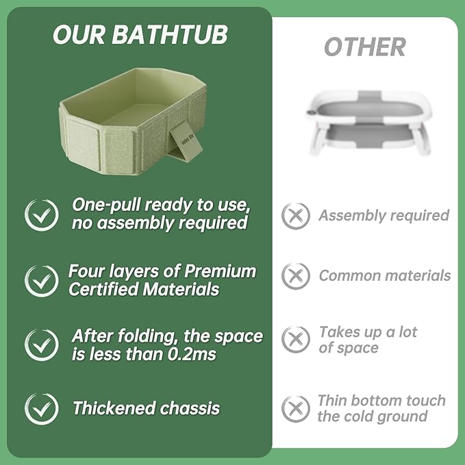 Baby Foldable Kids Bathtub for Infants to Toddler with Non-Slip Base,Easy Storage,Perfect for Small Spaces,Graffiti Green-CubbioJoy