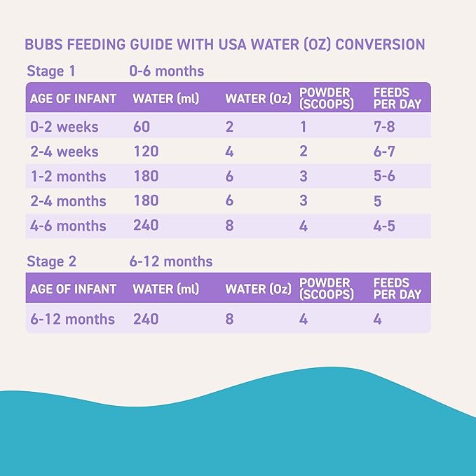 Bubs Goat Milk Infant Formula Stage 1, Infants 0-6 months, Made with Fresh Goat Milk, 14.1 oz-CubbioJoy