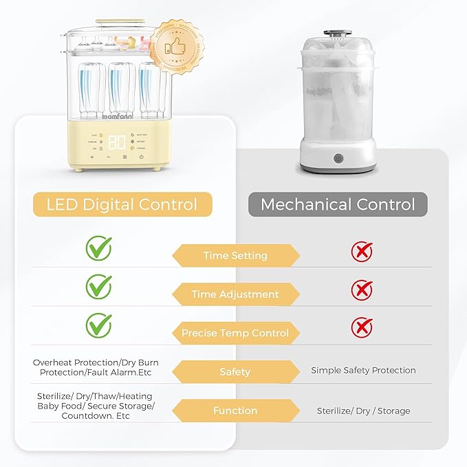Bottle Sterilizer and Dryer, All-in-One Electric Steam Sterilizer Bottle Sanitizer for Baby Bottles, Pump Parts Accessories Newborn Essential Bottle Warmer for Breastmilk & Thaw (Yellow)-CubbioJoy