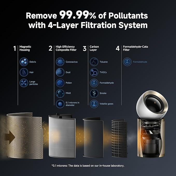 Dreame Air Purifier PM10 for Home Large Room, Cleans 5,650 ft² in One Hour with 4 Filters, Dual-way Air Oulets, Al Tracking, Air Quality Monitor with 7 Sensors, 2-in-1 Purifier & Cooler, Gold-CubbioJoy