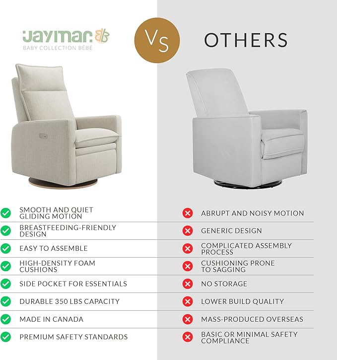 Arya Modern Nursery Chair Glider Recliner with 180° Swivel - Cozy Motorized Reclining Nursing Chair with USB Ports, Gentle Motion, Ergonomic Design, Canadian-Made (Ivory/Nubia Fabric)-CubbioJoy