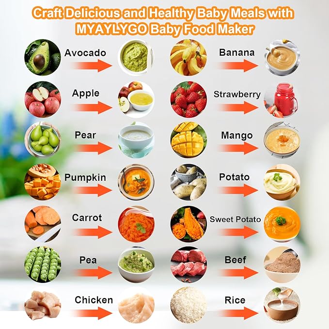 Baby Food Maker & Food Processor, Upgraded 14-in-1 Baby Food Blender, Puree Maker, Puree Grinder for Fruit, Veggies, Meat, Baby Feeding Essentials, Shower Gifts Set-CubbioJoy