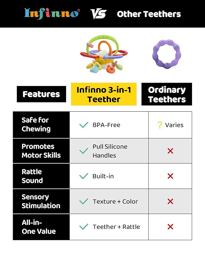 Baby Montessori Sensory Teething Toy – Safe, Multi-Functional BPA-Free Silicone Teether Toy for Babies 0-12 Months – Vibrant Rattle for Teething Relief & Fun Play – Perfect Baby Toys for Boys & Girls-CubbioJoy