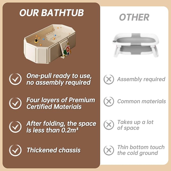 Baby Foldable Kids Bathtub for Infants to Toddler with Non-Slip Base,Easy Storage,Perfect for Small Spaces,White-CubbioJoy