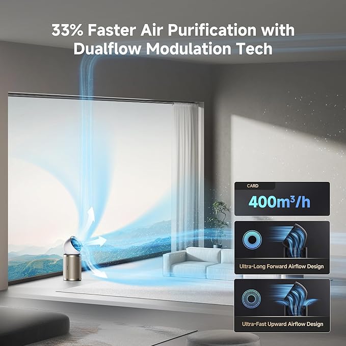 Dreame Air Purifier PM10 for Home Large Room, Cleans 5,650 ft² in One Hour with 4 Filters, Dual-way Air Oulets, Al Tracking, Air Quality Monitor with 7 Sensors, 2-in-1 Purifier & Cooler, Gold-CubbioJoy