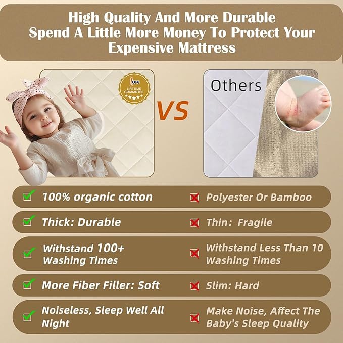 Lofe Organic Cotton Crib Mattress Protector - Top&Side Waterproof, 100% Waterproof Crib Mattress Protector, Breathable Baby Crib Mattress Cover, Toddler Crib Mattress Fitted 52x28x9 in-CubbioJoy