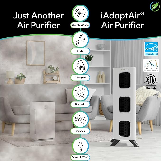 Air Oasis iAdaptAir 2.0 H13 HEPA Filter Air Purifier Reduces 99% of Viruses, Mold, Dust, Smoke, Pollen & Odors Quietest on The Market WiFi Compatible 3,975 Sq Ft of Clean Air-CubbioJoy