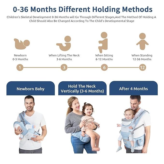 Baby Carrier with Hip Seat,Ergonomic M Position 6in1 Baby Carrier Newborn to Toddler,Head Support and Breathable Mesh Newborn Carrier,Adjustable Baby Holder Carrier for Dad&Mom-Blue-CubbioJoy