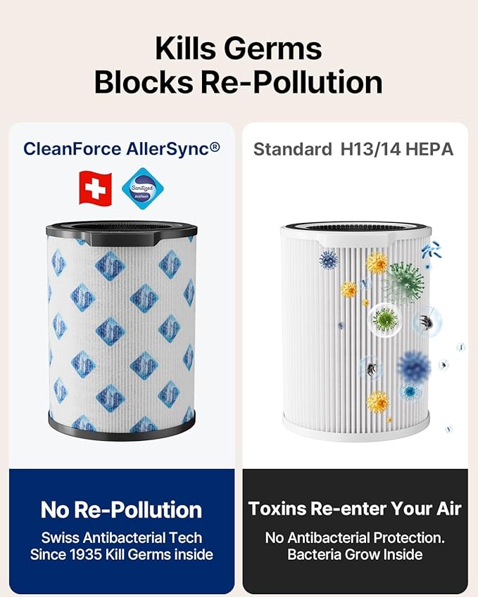CleanForce Air Purifier for Home Large Room up to 2550 ft², Swiss Sanitized HEPA & Carbon Filter, asthma & allergy friendly Certified for Dust/Pollen/Pet Dander, Alexa/App Control, Ozone-Free, Rainbow-CubbioJoy