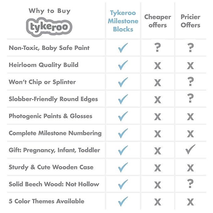 Baby Monthly Milestone Blocks — Cute Nursery Decor — Lovely Newborn Photography Props — Baby Shower Gifts (Blue & Gray)-CubbioJoy