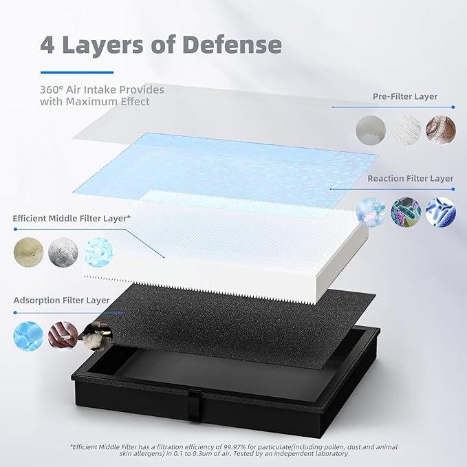 AROEVE MK04 Air Filter Suitable for MK04 for Dust, Pet Dander, Smoke, Pollen for Bedroom and Office- Standard Version(2 Pack)-CubbioJoy