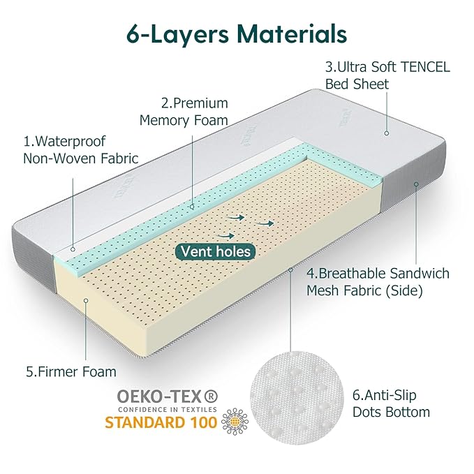 BABELIO Premium Memory Foam Crib Mattresses, 2-Stage, with Waterproof Lining & Removable Cover, for Standard Toddler Bed White and Grey-CubbioJoy