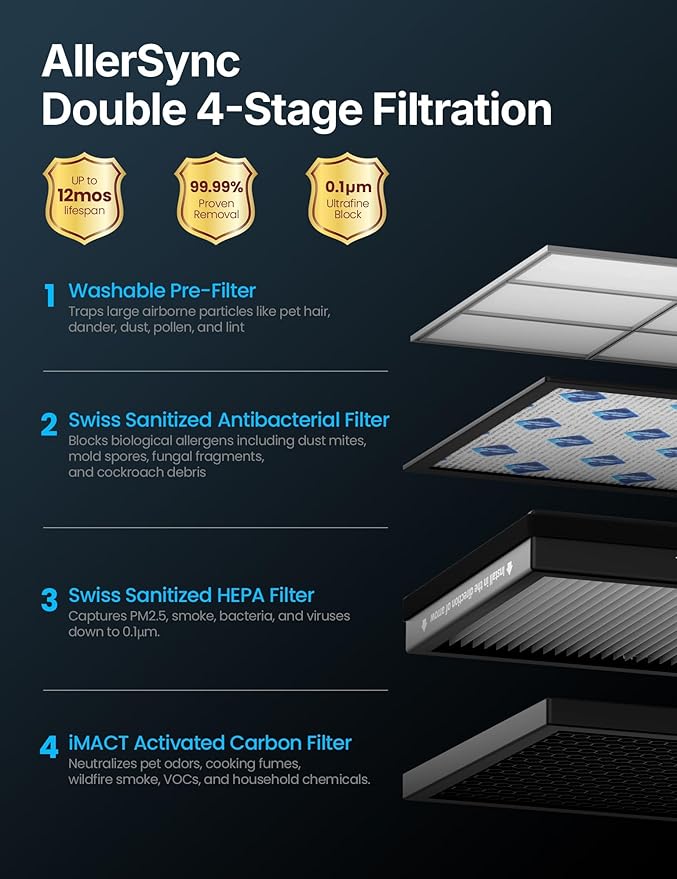 CleanForce Extra large Air Purifier for home large room, covers 3000 ft², H13 True HEPA Filter, Filters 99.97% Dust, Smoke, Odor, Pollen, VOCs, for home, office, classroom | MEGA1000 New Edition-CubbioJoy