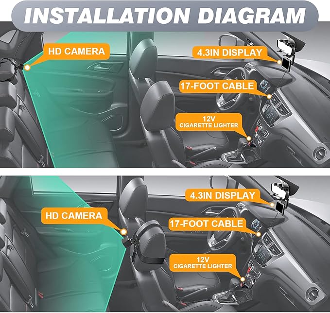 Baby Mirror for Car, ATOROBROS Baby Car Camera for Rear-Facing Seat with 4.3'' HD Display, Upgrade 360° Rearview Mirror Display Bracket, Easy and Safe to See Baby while Driving-CubbioJoy