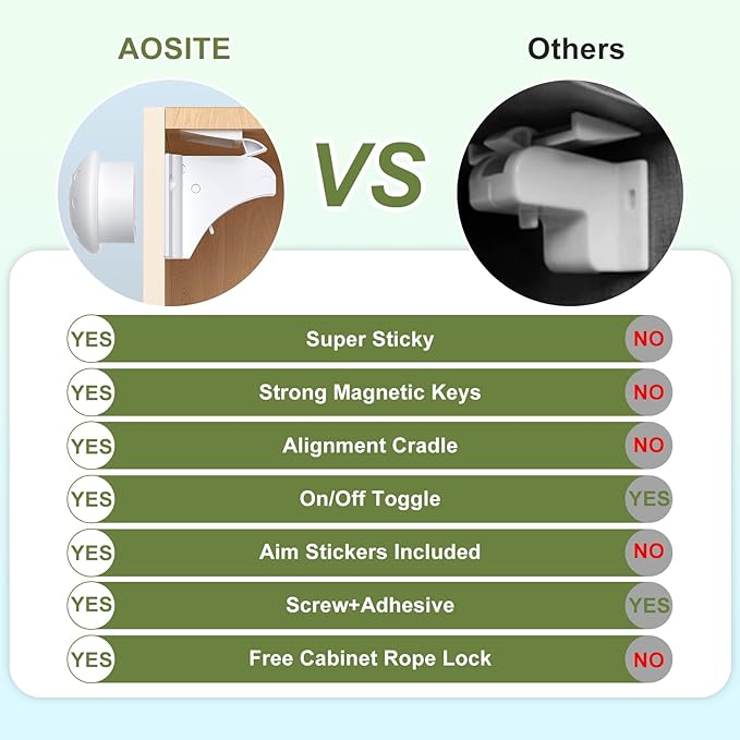 Child Safety Magnetic Cabinet Locks, AOSITE 12 Pack+3 Keys Baby Proofing Magnetic Drawer Locks for Kitchen with Adhesive No Drilling or Screws Fixed, 4 Baby Safety Cabinet Locks for Knobs-CubbioJoy