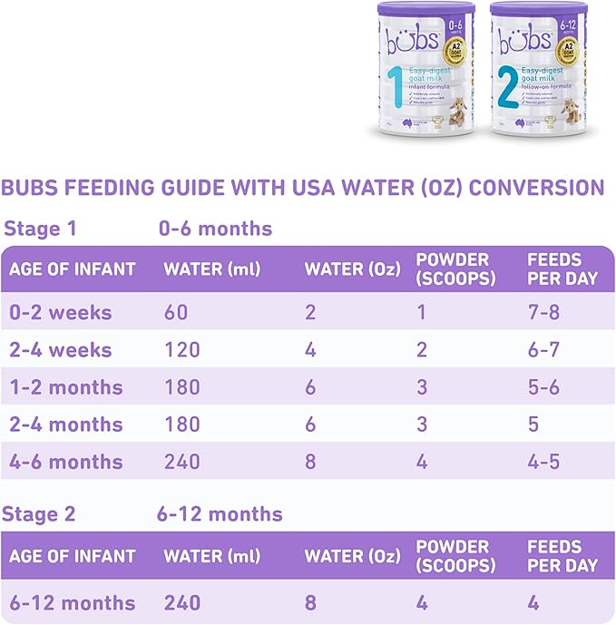 Bubs Goat Milk Infant Formula Stage 2, Infants 6-12 months, Made with Fresh Goat Milk, 14.1 oz-CubbioJoy