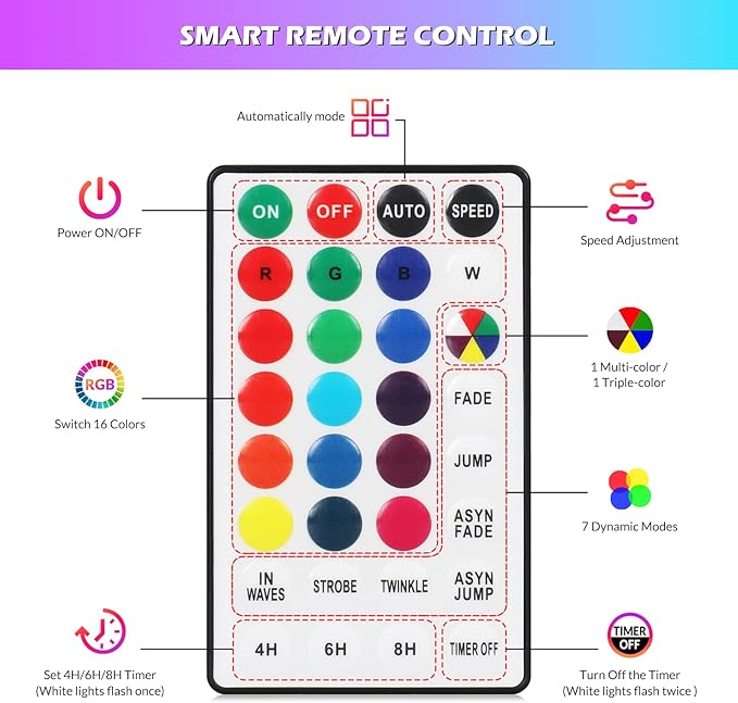 Color Changing Rope Lights 99FT 300 LED Outdoor, String Lights with Plug & Remote | Twinkle Christmas Indoor Bedroom, Waterproof Christmas Lights Outdoor, Rope Lights for Outside,16 Colors-CubbioJoy