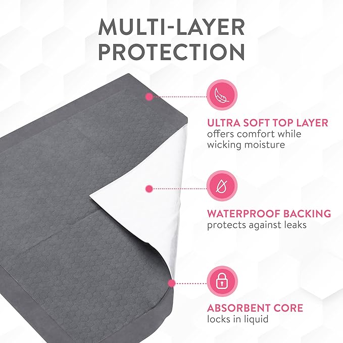 Inspire XL 36 x 36 Ultra Underpads Incontinence Bed Pads | Contemporary Modern Design | Hospital Bed Pads Disposable Adult Extra Large Chux Pads | Chucks Pads Disposable Adult | Medical Bed Linens.-CubbioJoy