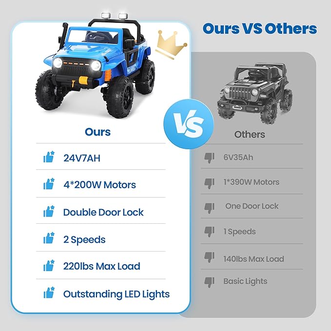 24V Kids Toddler Ride On Truck Electric Car Kids Ride On Truck Car Electric Jeep Off-Road Truck for Parent Remote Control LED Lights Music Powerful Wheels for Ages 3+(Blue)-CubbioJoy