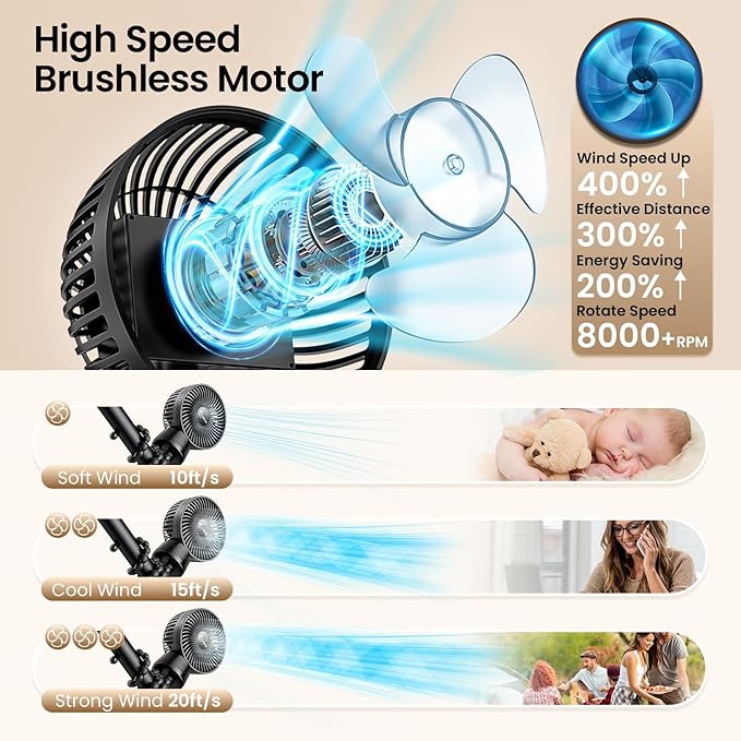 20000mAh Portable Stroller Fan with Auto Oscillating, Extended Anti-Slip Detachable Flexible Tripod, Power Bank & LED Light, 3-Speed Quiet Long Time Cooling Clip On Fans for Baby Crib Car Seat Travel-CubbioJoy