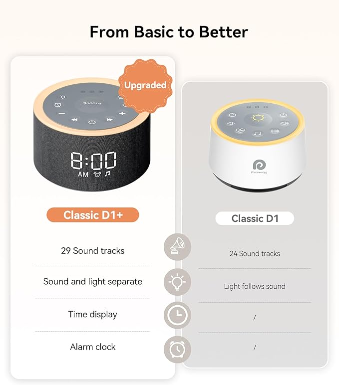 Dreamegg D1+ Sound Machine & Alarm Clock - Sound Machine for Sleep, White Noise Machine with 29 Soothing Sounds, Night Light, 0-100% Dimmable, White Noise Alarm Clock for Bedrooms Adults Baby, Black-CubbioJoy