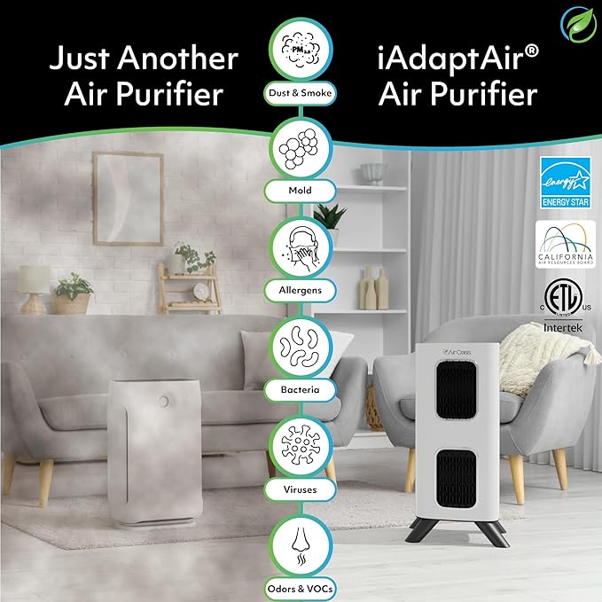 Air Oasis iAdaptAir 2.0 H13 HEPA Filter Air Purifier Reduces 99% of Viruses, Mold, Dust, Smoke, Pollen & Odors Quietest on The Market WiFi Compatible 2,650 Sq Ft of Clean Air-CubbioJoy