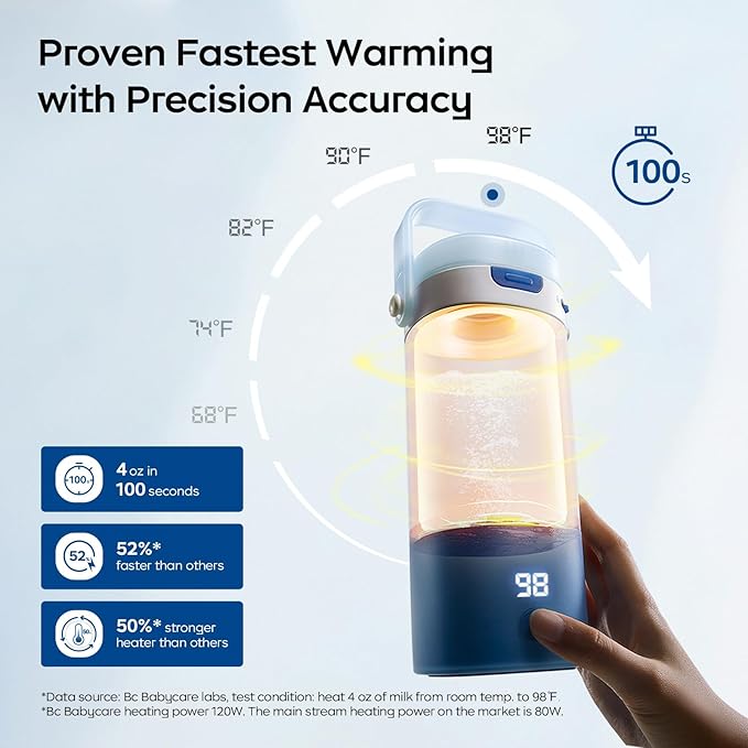Bc Babycare Portable Milk Warmer for Travel, Portable Bottle Warmer with Fast Heating & Long Battery Life, 18 Ounces Large Capacity-CubbioJoy