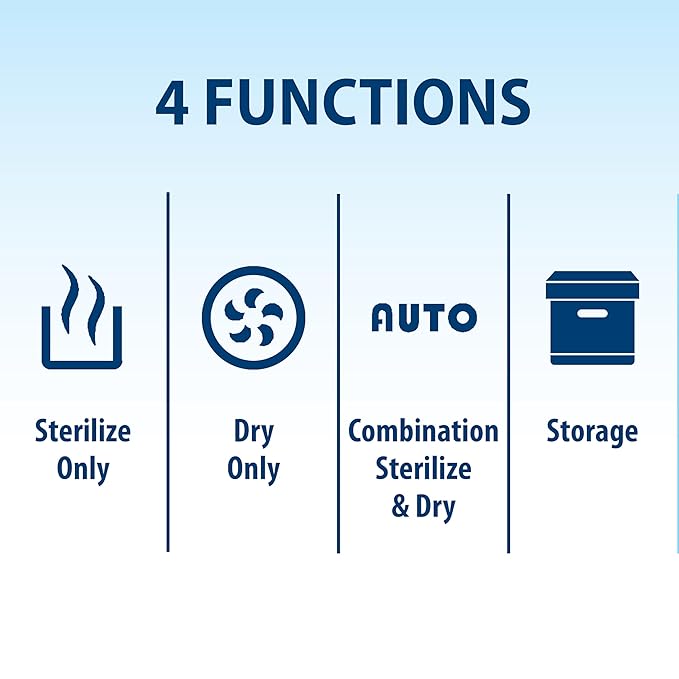 Dr. Brown's All-in-One Sterilizer and Dryer for Baby Bottles, Parts & Other Newborn Essentials-CubbioJoy