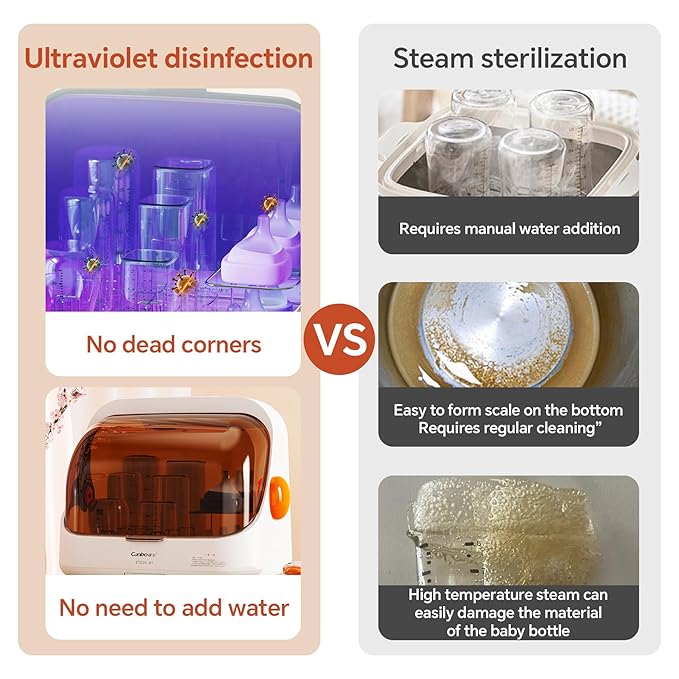 Baby Bottle Sterilizer and Dryer – UV Sterilizer 20L Large Capacity, Hot Air Drying, UV Sanitizer Box, No Need to add Water, No Need to Clean Regularly. Large Sterilizer for Nail Tools.-CubbioJoy