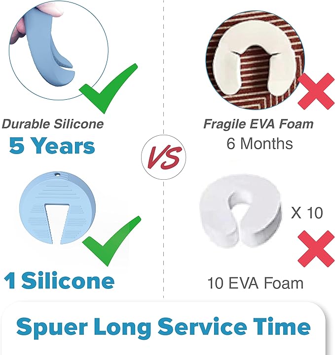 Door Pinch Guard and Stopper, Durable Silicone Finger Pinch Guard, Prevents Injuries, Slamming Doors, Kids Safety, 2 Packs Blue Upgraded-CubbioJoy