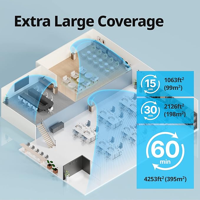 COWAY Air Purifiers for Large Room Whole Home Up to 4,253ft², 2 Sets of XL Washable Pre-Filters and True HEPA Filters for Dual Purification, PM1.0 AQI, Turbo Mode, Timer, Wheels, 5yr Warranty, ProX(B)-CubbioJoy