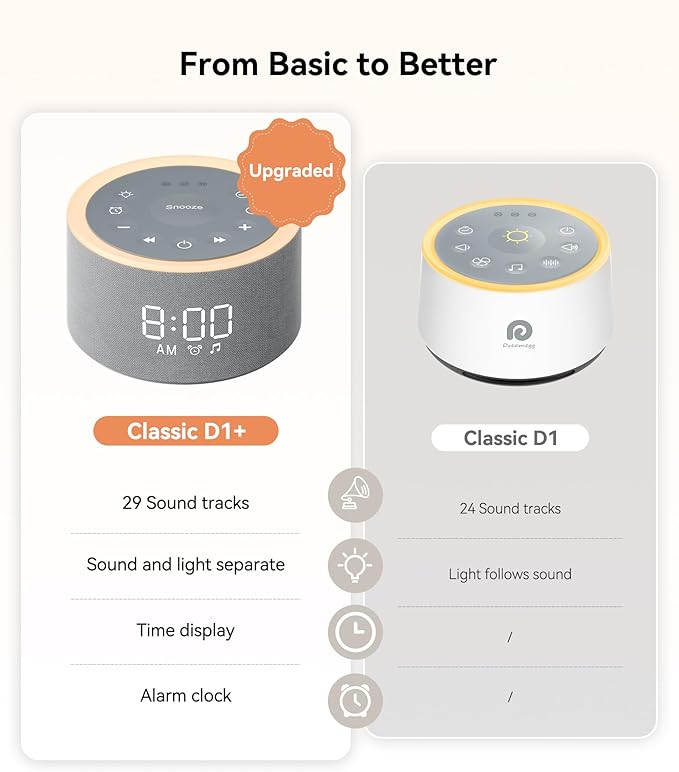 Dreamegg D1+ Sound Machine & Alarm Clock - Sound Machine for Sleep, White Noise Machine with 29 Soothing Sounds, Night Light, 0-100% Dimmable, White Noise Alarm Clock for Bedrooms Adults Baby-CubbioJoy