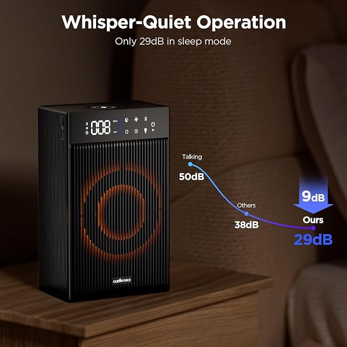 CleanForce Rainbow Cube | World’s First 4-in-1 Space-saving Air Purifier with Bluetooth Speaker, Wireless Charger & Aroma Diffuser | Swiss Tech，over 900ft² Coverage | Ultra-Quiet-CubbioJoy