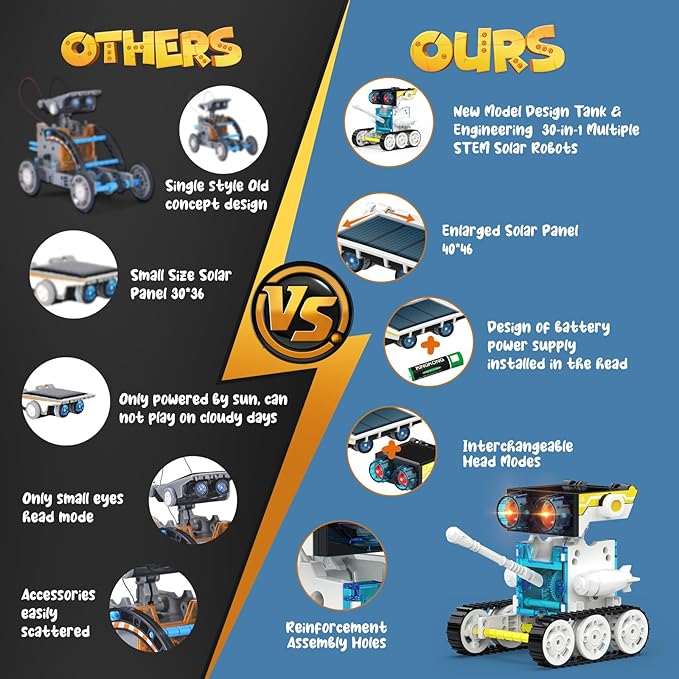 30-in-1 STEM Solar Robot Kit Toys, 243 Pieces Educational Building Science Experiment Kit for Kids Aged 8-12, Birthday Gifts Kids Aged 8 9 10 11 12 13 Years Old(White)-CubbioJoy