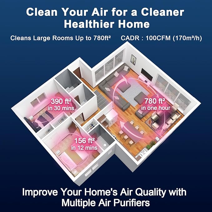 Jafanda Air Purifier for Home Bedroom 780sq ft, HEPA & Activated Carbon, Air Cleaner with Fragrance Sponge & Nightlight for Smoke, Allergies, Dust, Odor, VOC, Pet Dander, Pollen, Office, Desktop,Grey-CubbioJoy