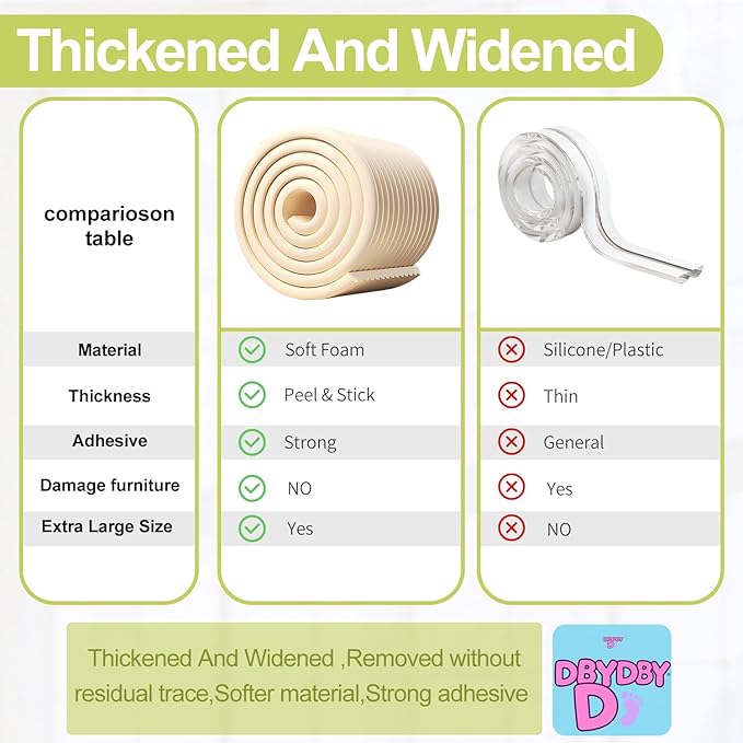 Baby Proofing Wall Corner Protector,Edge Guard Corner Protector,6.56ft Thinken Soft Corner Protectors Pre-Taped Soft Rubber Foam Edge Cushion for Furniture (Coffee Brown, 6.56Ft x 5.9" W x 0.47" Th)-CubbioJoy